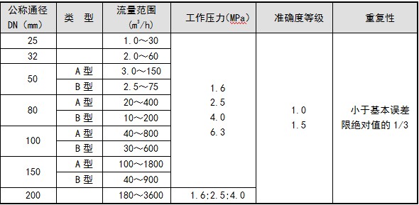 岳陽華普愛克儀表股份有限公司,電磁流量計,渦街流量計,自動化儀表設(shè)備