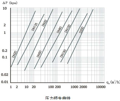 岳陽華普愛克儀表股份有限公司,電磁流量計,渦街流量計,自動化儀表設(shè)備